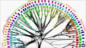54674441_brainmap-2486949